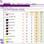 Betdaq